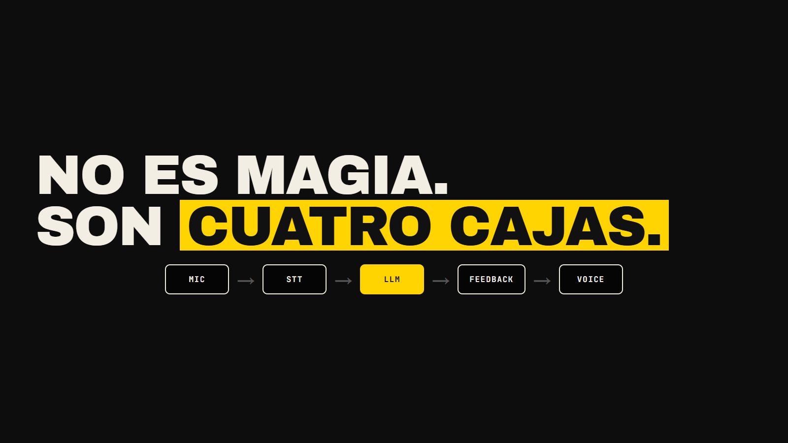 Los tutores de IA no son magia. Son LLMs, reconocimiento de voz y bucles de feedback trabajando juntos. Aquí la tecnología detrás de apps como Speak, Talkpal y Satur — en lenguaje claro.
