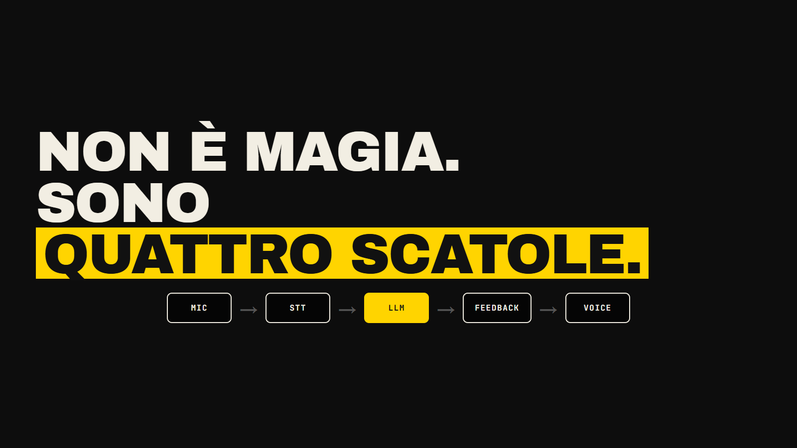 I tutor di IA non sono magia. Sono LLM, riconoscimento vocale e cicli di feedback. Ecco la tecnologia dietro app come Speak, Talkpal e Satur — in parole chiare.